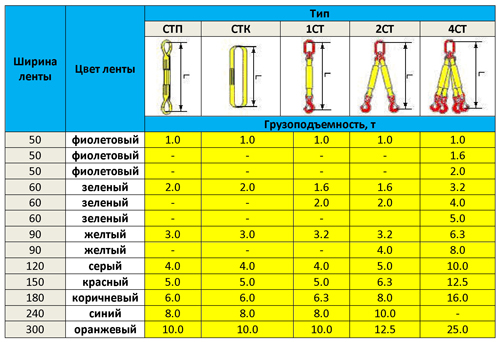 Грузоподъемность цепных строп